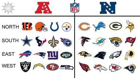 afc vs nfc standing|current afc and nfc standings.